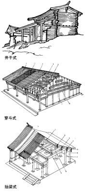 房梁|中国古代宫殿建筑的结构